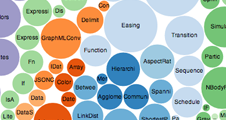 Image link to bubble chart for rural adult mean body-mass index and population size for each country in the world, correlated with other factors such as GDP, education, and urbanisation