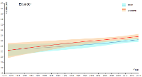 Image link to line chart for mean total cholesterol for specific countries